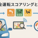 安全運転スコアリングとは？運転データを分析し事故リスクを低減
